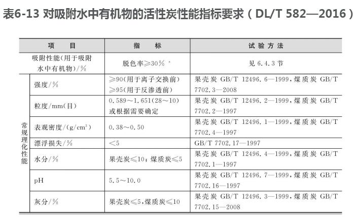 廢水中有機物吸附活性炭指標要求