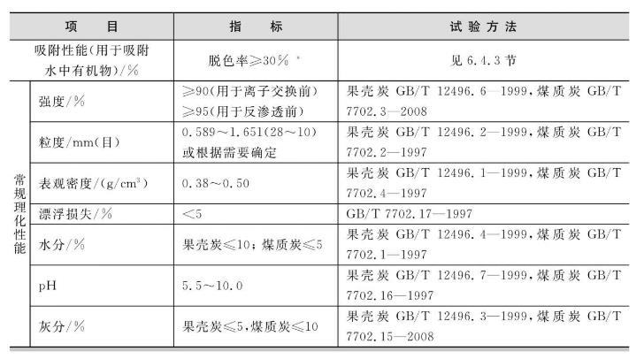 選擇吸附水中有機(jī)物的活性炭時(shí)，其性能指標(biāo)主要從以下幾方面考慮。 （1）選擇吸附容量大、吸附性能好的活性炭，由于活性炭吸附有機(jī)物后再生困難、再生費(fèi)用高，多數(shù)使用者在其吸附飽和失效后，將其棄去重新更換，費(fèi)用高，所以選擇吸附容量高的活性炭有很大的經(jīng)濟(jì)意義。 （2）采用顆?；钚蕴窟^濾吸附時(shí)，活性炭強(qiáng)度很重要。強(qiáng)度低的活性炭容易產(chǎn)生粉末，如果活性炭后續(xù)系統(tǒng)有膜處理設(shè)備，這種粉末極易堵塞膜孔。 （3）活性炭灰分、水分及漂浮損失的高低直接與經(jīng)濟(jì)費(fèi)用有關(guān)。 對(duì)吸附水中有機(jī)物的活性炭性能指標(biāo)要求