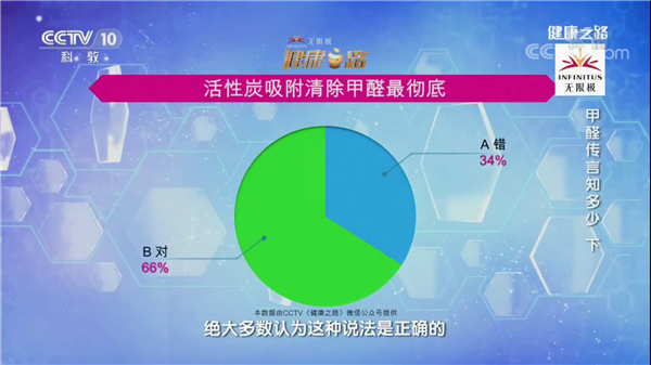 活性炭吸附甲醛最徹底？_副本.jpg